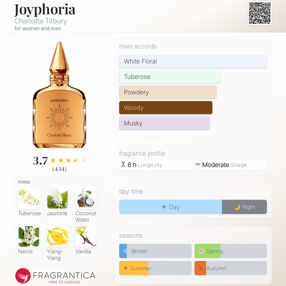 Parfum Joyphoria Charlotte Tilbury unisexe — photo 3