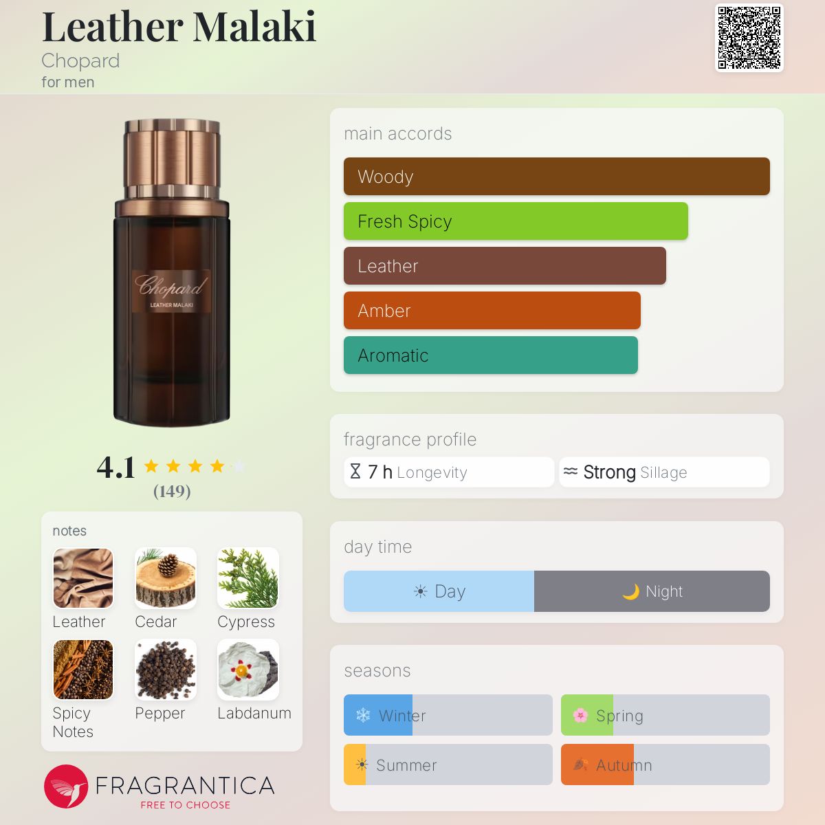 Chopard Malaki Leather Herrenparfüm