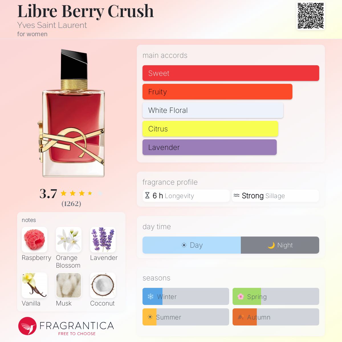 Parfum Libre Berry Crush Yves Saint Laurent pour femme — photo 10