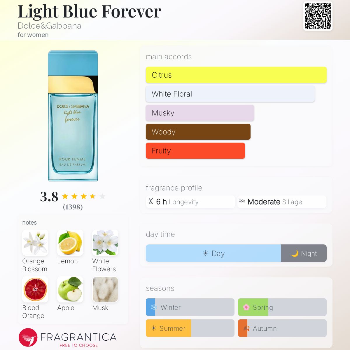 Parfum Light Blue Forever pour Homme Dolce&Gabbana — photo 3