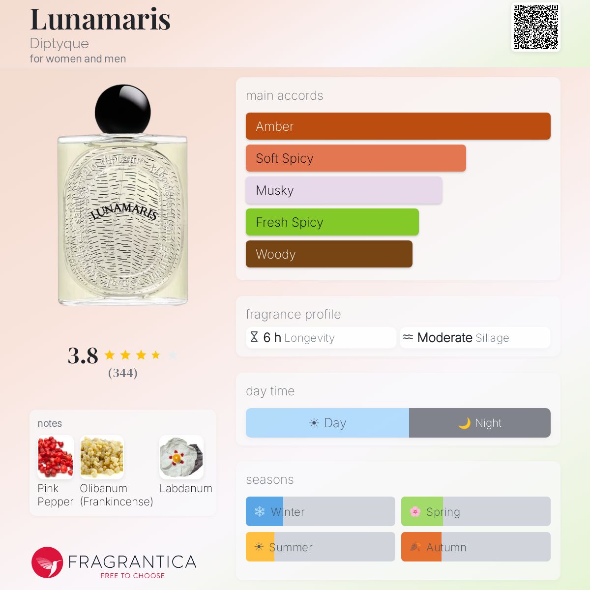 Parfum Lunamaris Diptyque unisexe