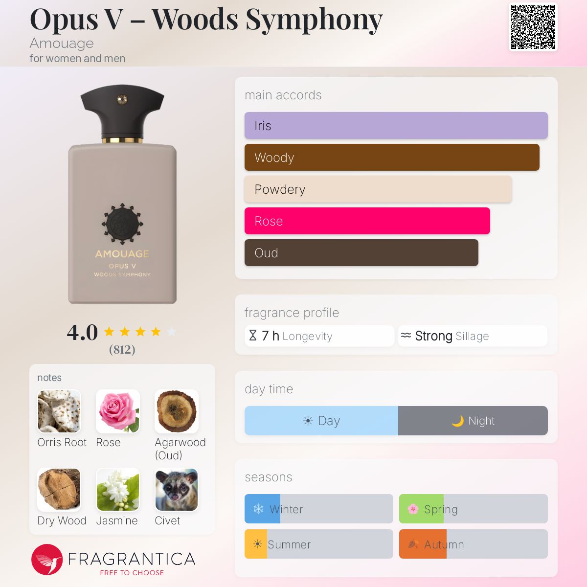 Parfum Opus V Woods Symphony Amouage unisexe — photo 3