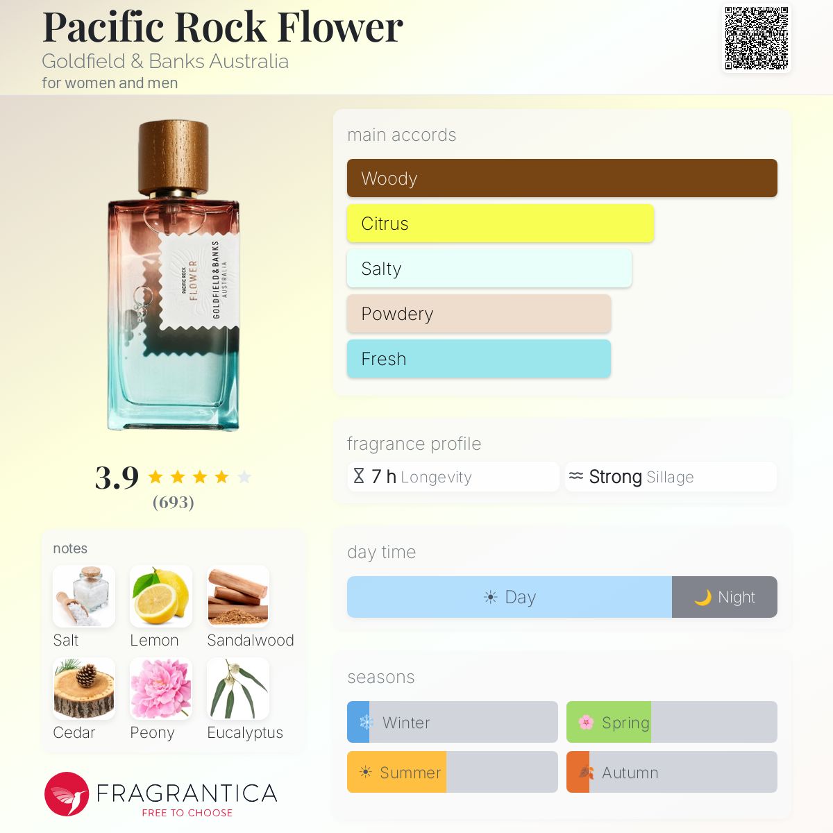 Parfum Pacific Rock Flower Goldfield & Banks Australia unisexe — photo 10