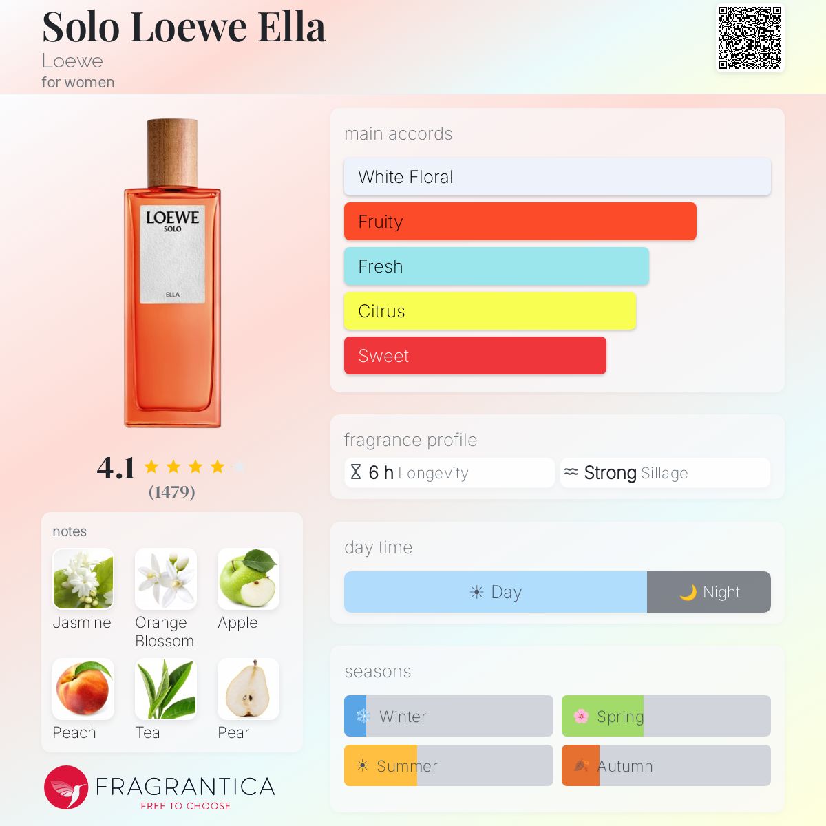 Parfum Solo Loewe Ella Loewe femme