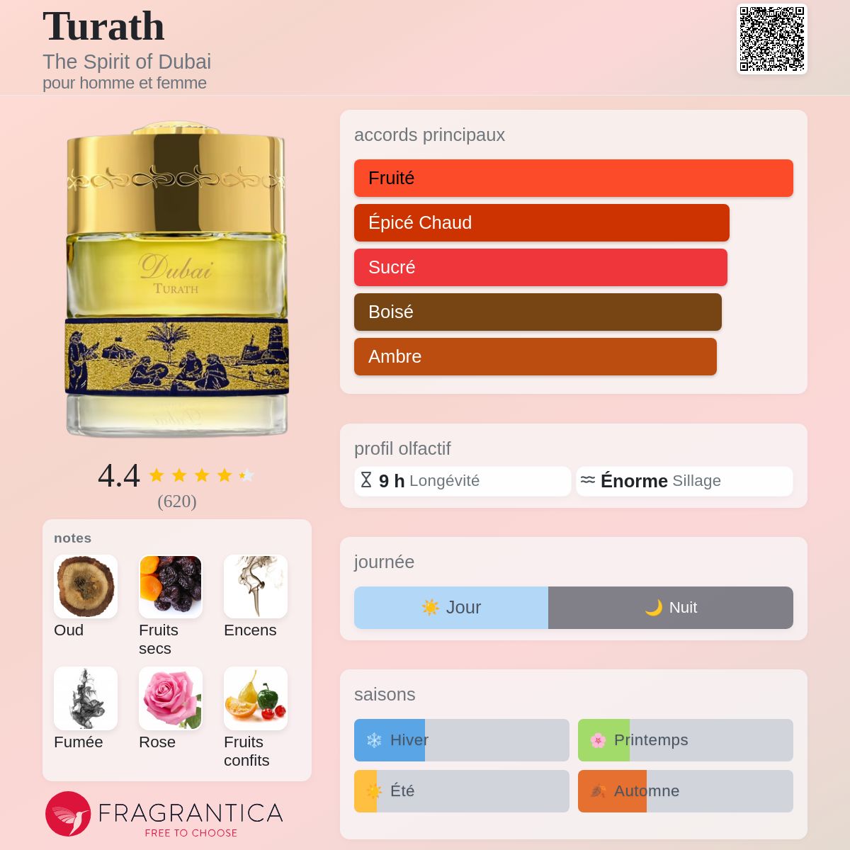 Parfum Turath The Spirit of Dubai unisexe — photo 10