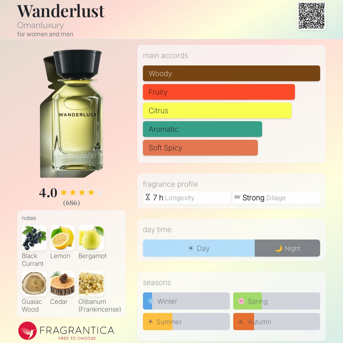 Wanderlust Omanluxury Unisex-Parfüm
