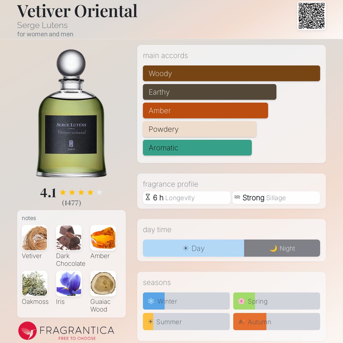 Parfum Vétiver Oriental Serge Lutens — pyramide olfactive