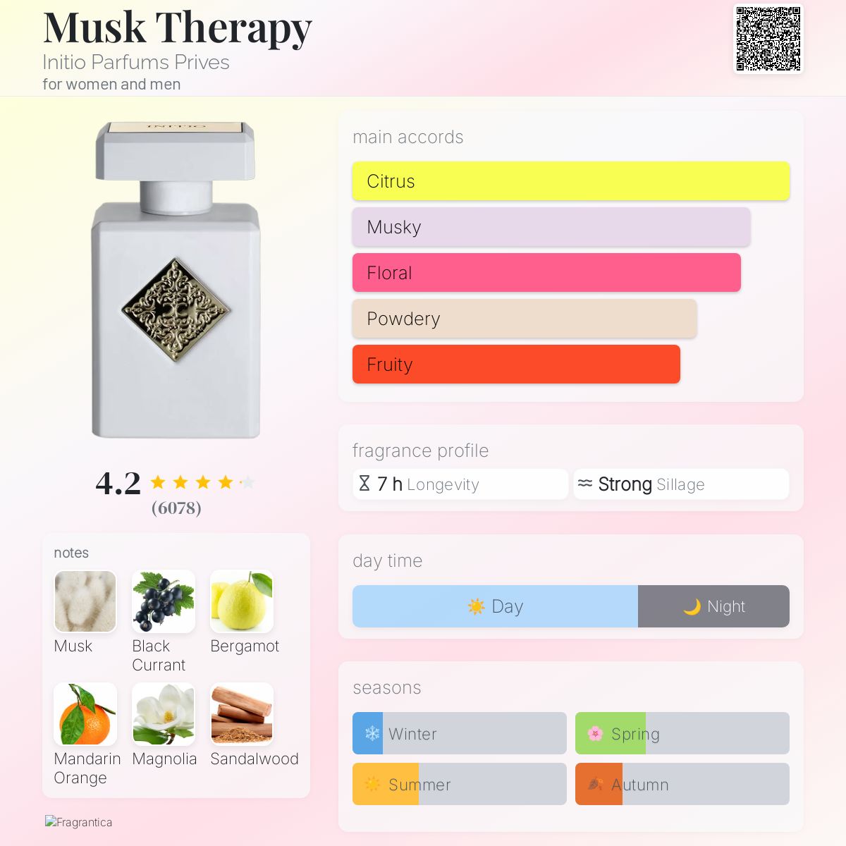 Coffret Parfum Été Femme - AmaruParis