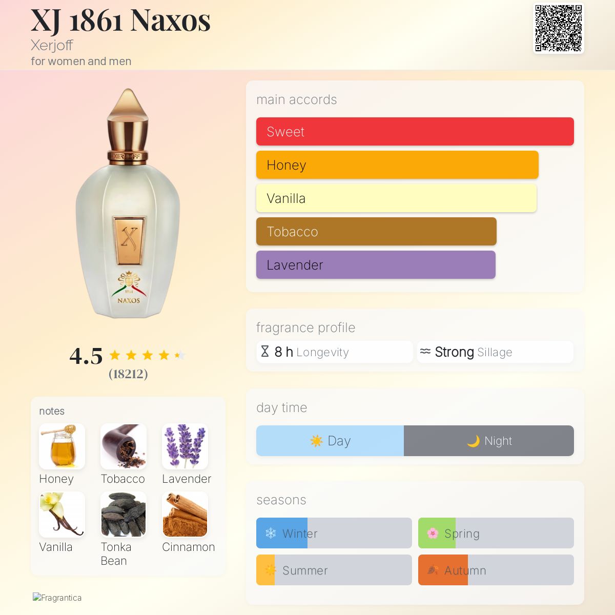 Coffret Parfum les plus complimentés - AmaruParis