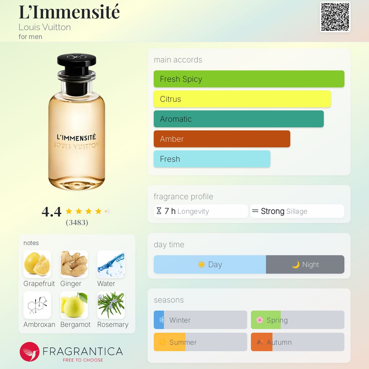 Men’s Essentials – Pack Découverte - 50% - ParfumAmaruParis