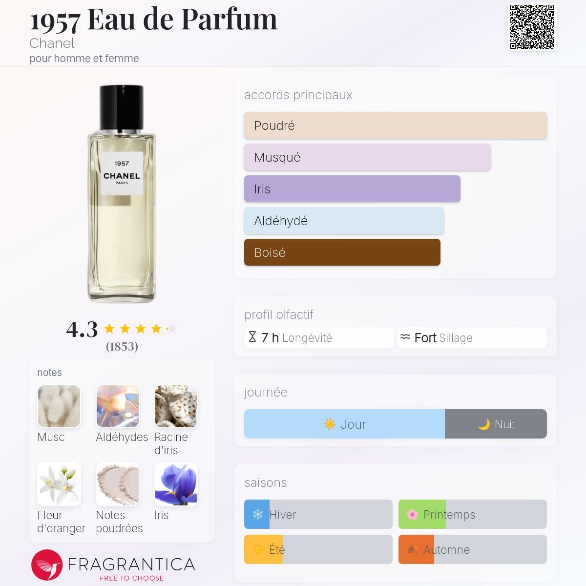 Parfum 1957 Eau de Parfum Chanel unisexe - ParfumAmaruParis