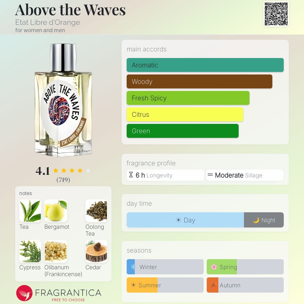 Parfum Above the Waves Etat Libre d'Orange unisexe - ParfumAmaruParis