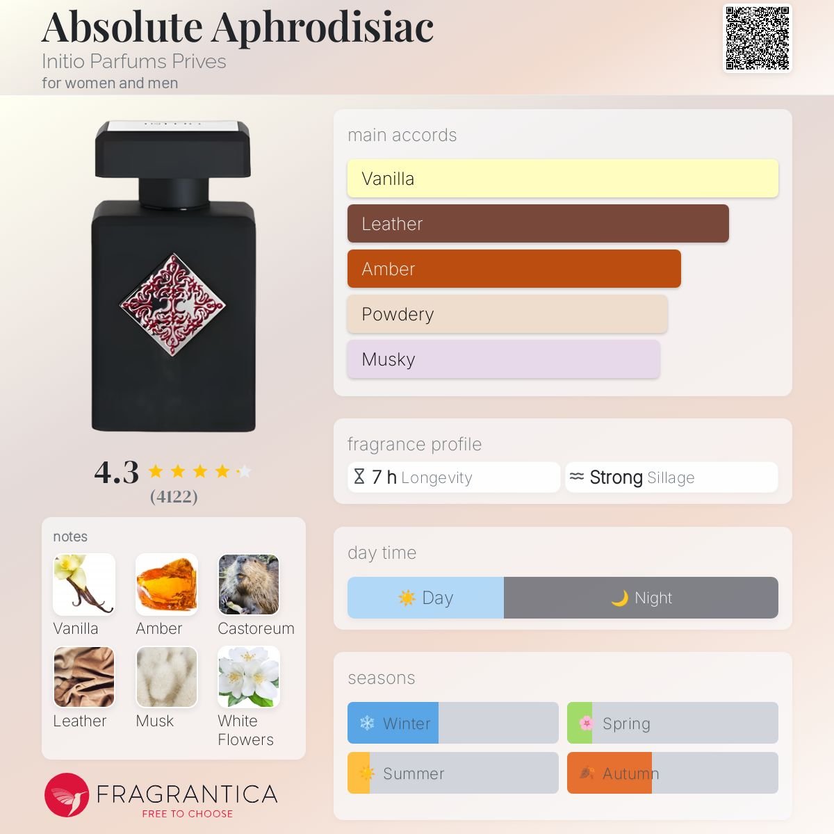 Parfum Absolute Aphrodisiac Initio Parfums Prives unisexe - ParfumAmaruParis