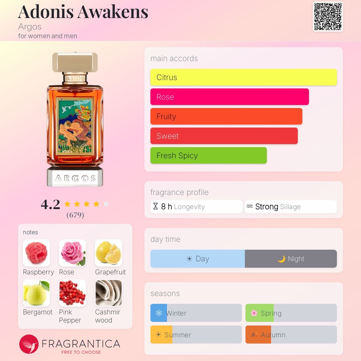 Parfum Adonis Awakens Argos unisexe - AmaruParis