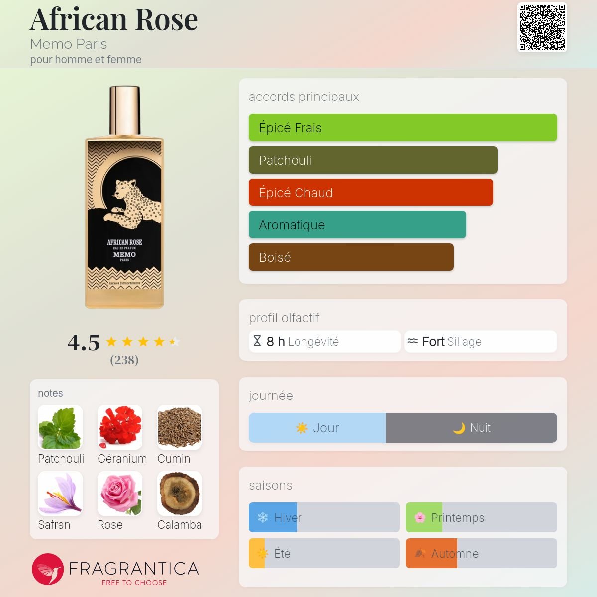Parfum African Rose Memo Paris unisexe - ParfumAmaruParis