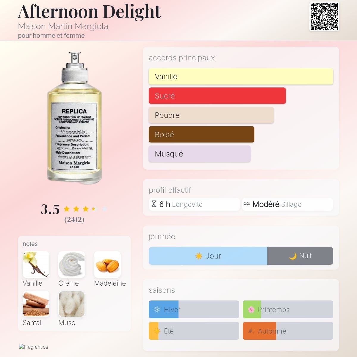 Parfum Afternoon Delight Maison Martin Margiela unisexe - ParfumAmaruParis
