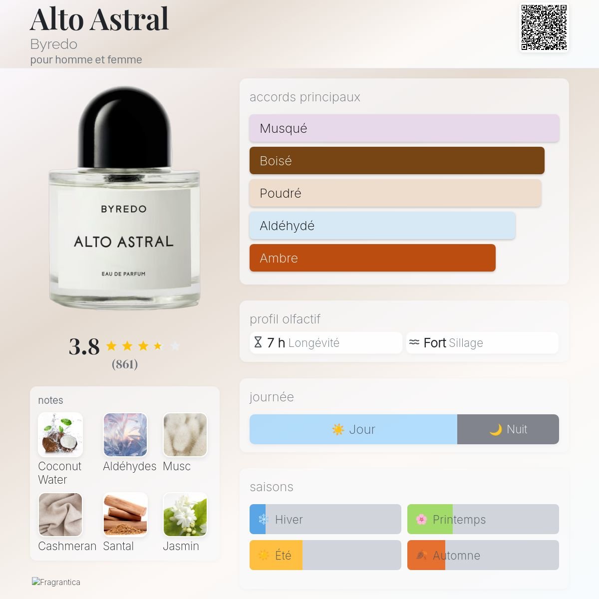 Parfum Alto Astral Byredo unisexe - ParfumAmaruParis