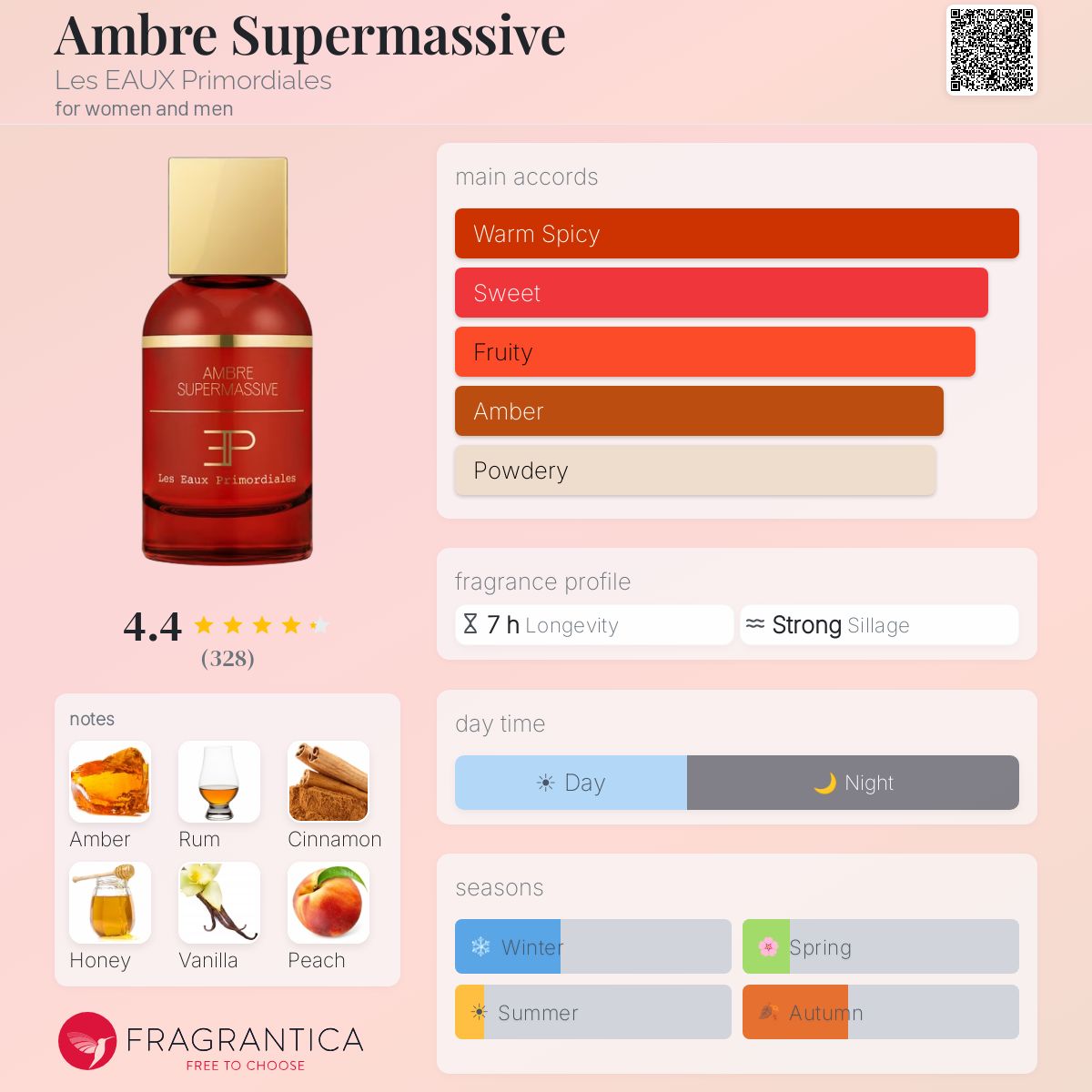 Parfum Ambre Supermassive Les Eaux Primordiales unisexe - ParfumAmaruParis
