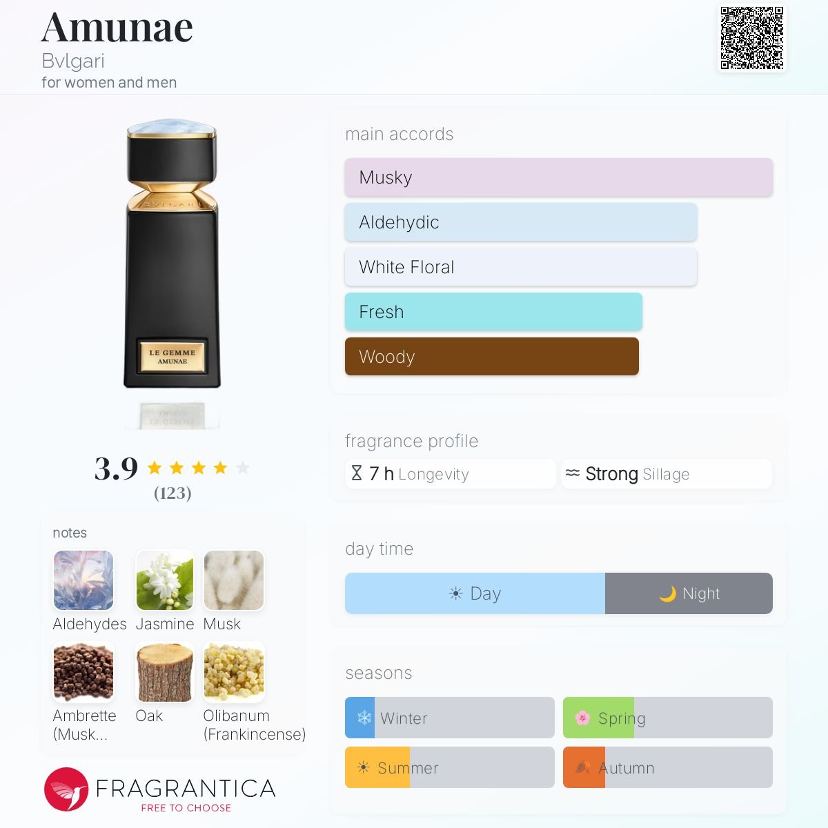Parfum Amunae Bvlgari unisexe - ParfumAmaruParis