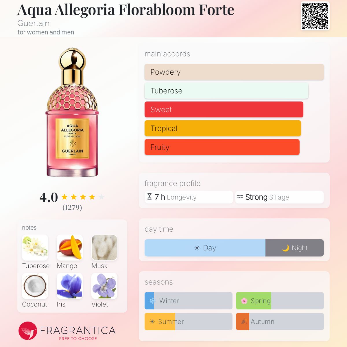 Parfum Aqua Allegoria Florabloom Forte Guerlain unisexe - AmaruParis