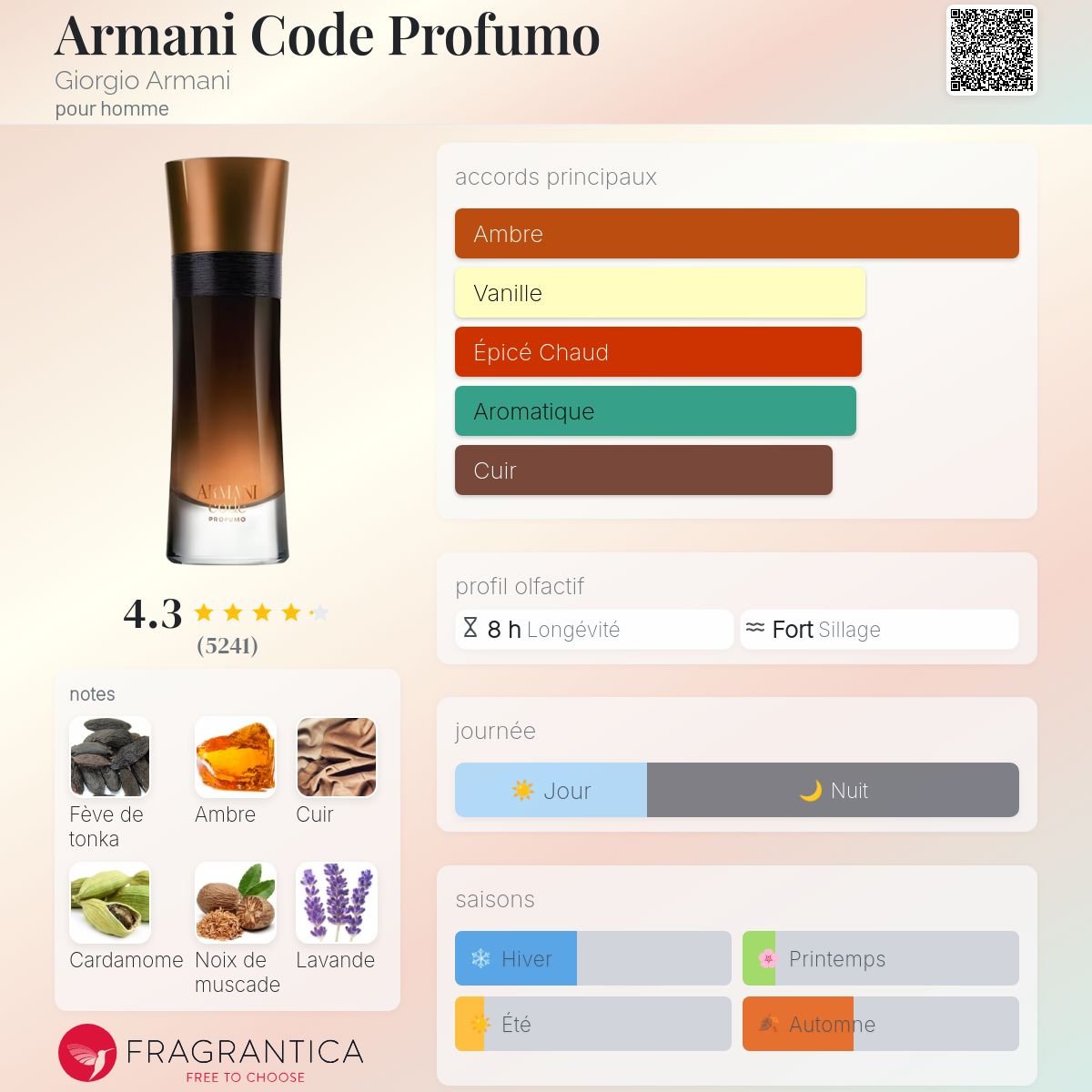 Parfum Armani Code Profumo Giorgio Armani pour homme - ParfumAmaruParis
