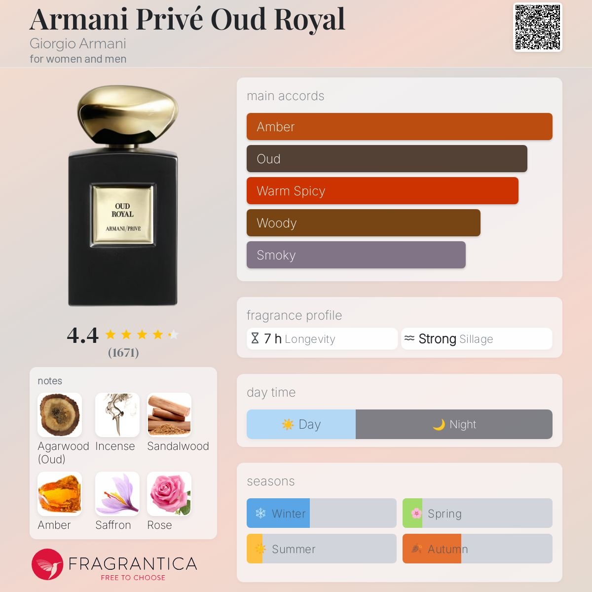 Parfum Armani Privé Oud Royal Giorgio Armani unisexe - ParfumAmaruParis