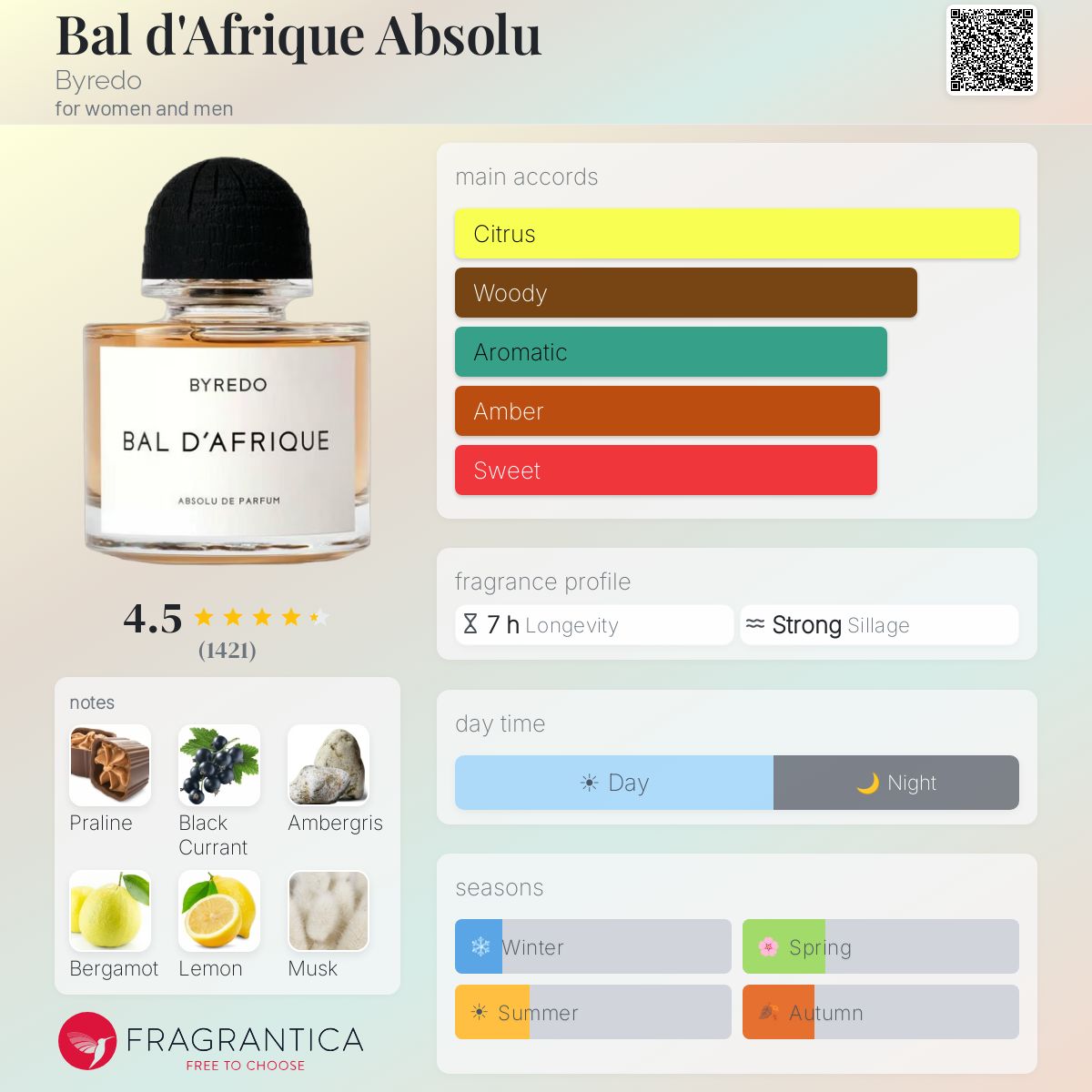 Parfum Bal d'Afrique Absolu Byredo unisexe - ParfumAmaruParis