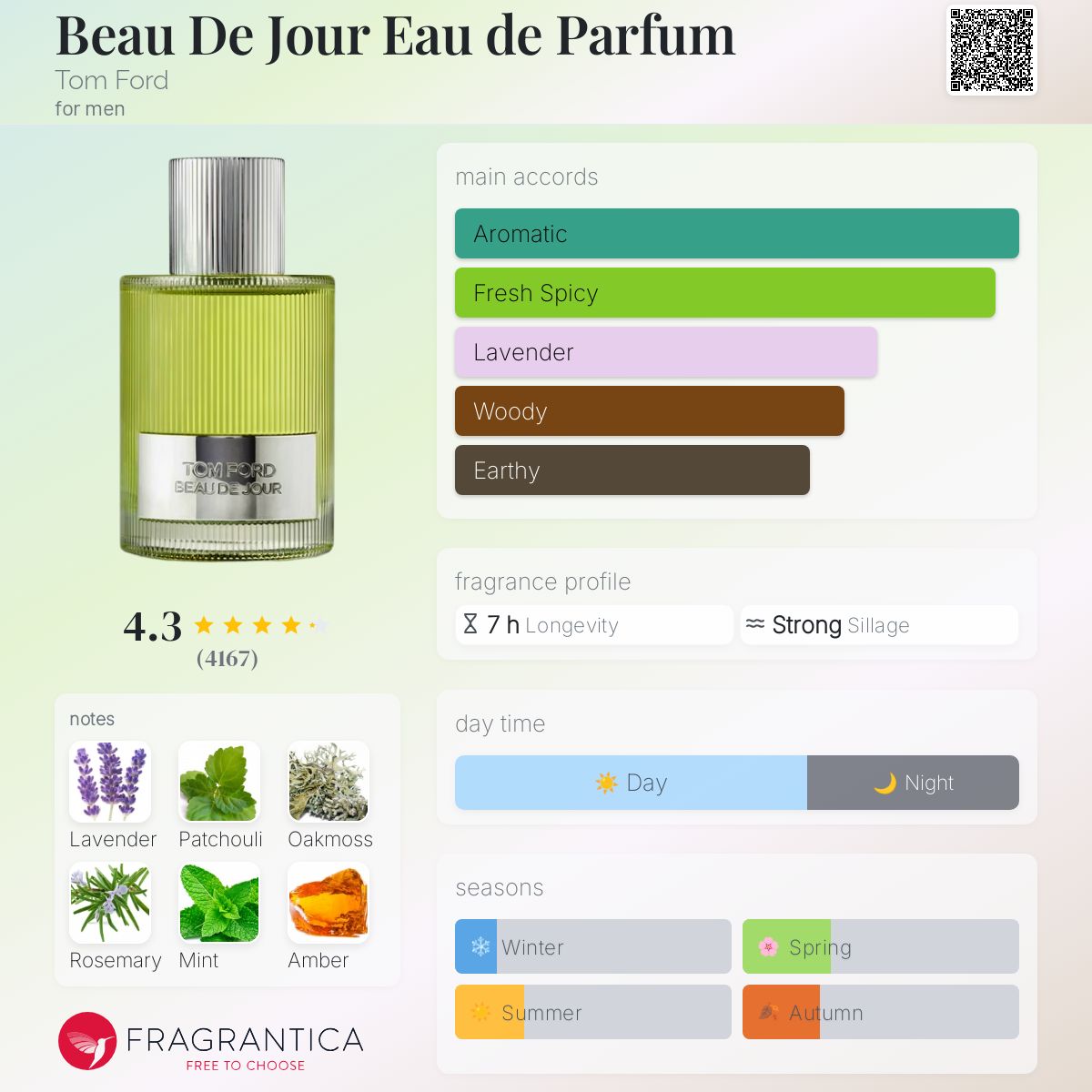 Parfum Beau De Jour Eau de Parfum Tom Ford pour homme - ParfumAmaruParis