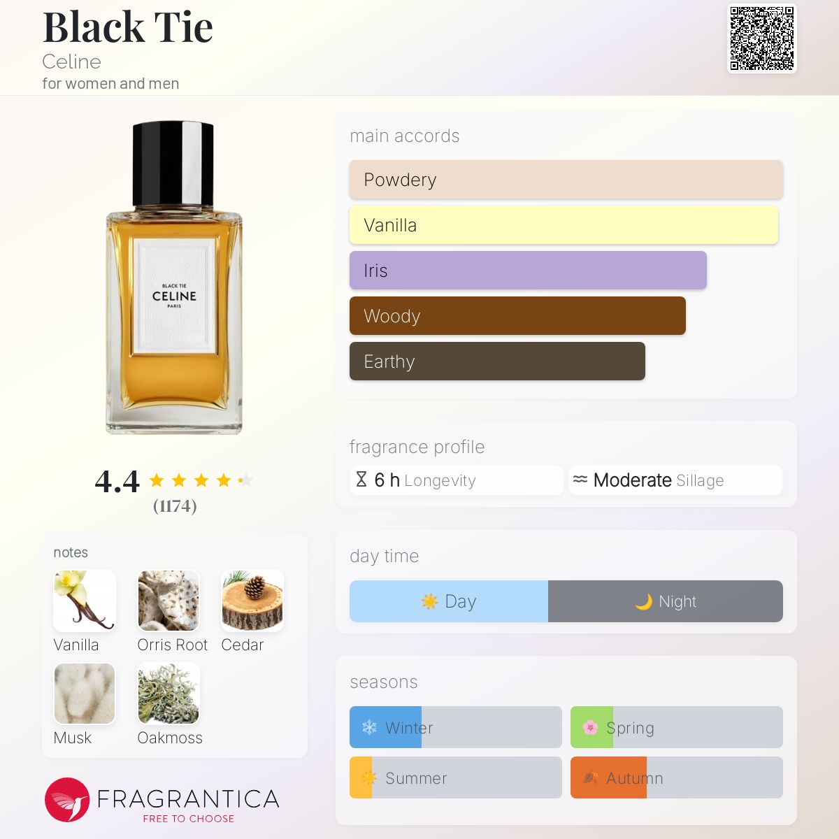 Black Tie Celine - Miniature Perfume Amaru Paris