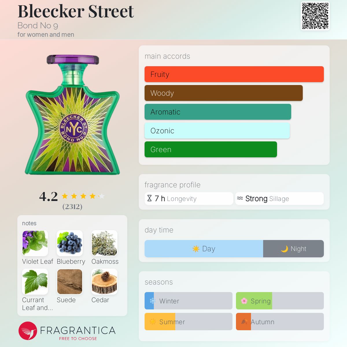 Parfum Bleecker Street Bond No 9 unisexe - ParfumAmaruParis