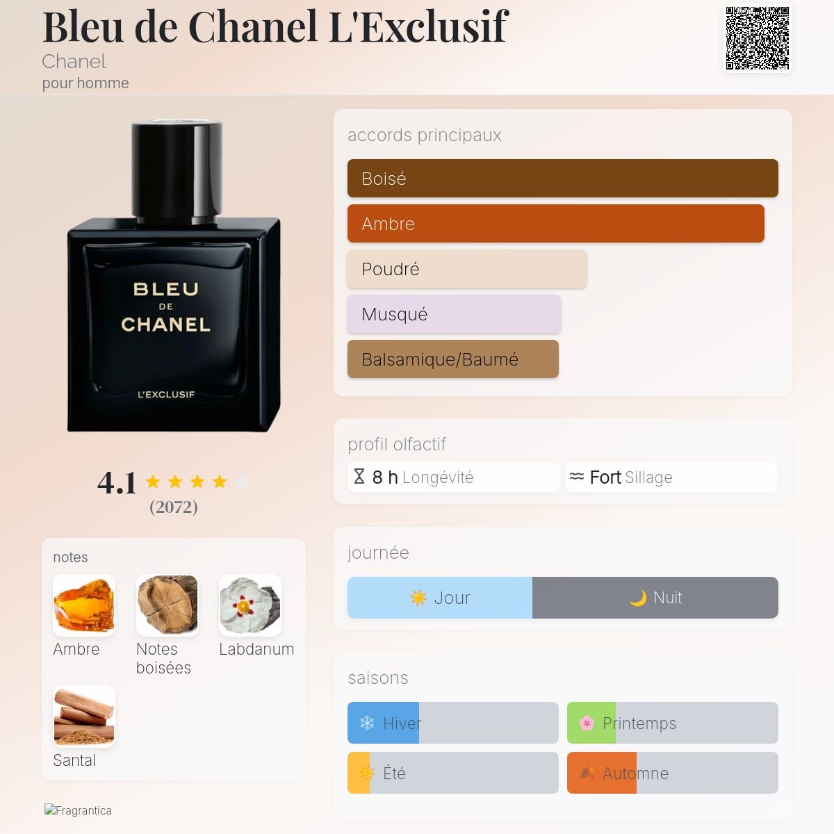 Parfum Bleu de Chanel L'Exclusif Chanel pour homme - AmaruParis