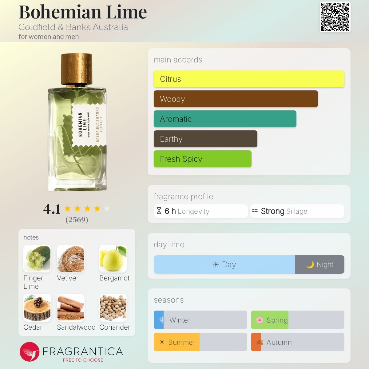 Parfum Bohemian Lime Goldfield & Banks Australia unisexe - ParfumAmaruParis