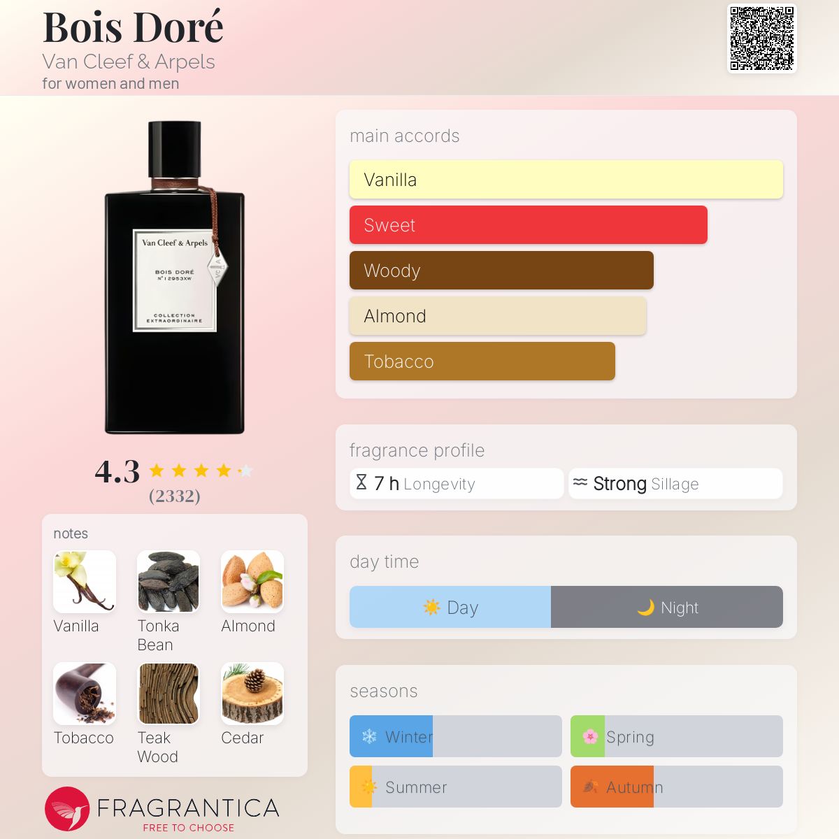 Parfum Bois Doré Van Cleef & Arpels unisexe - ParfumAmaruParis
