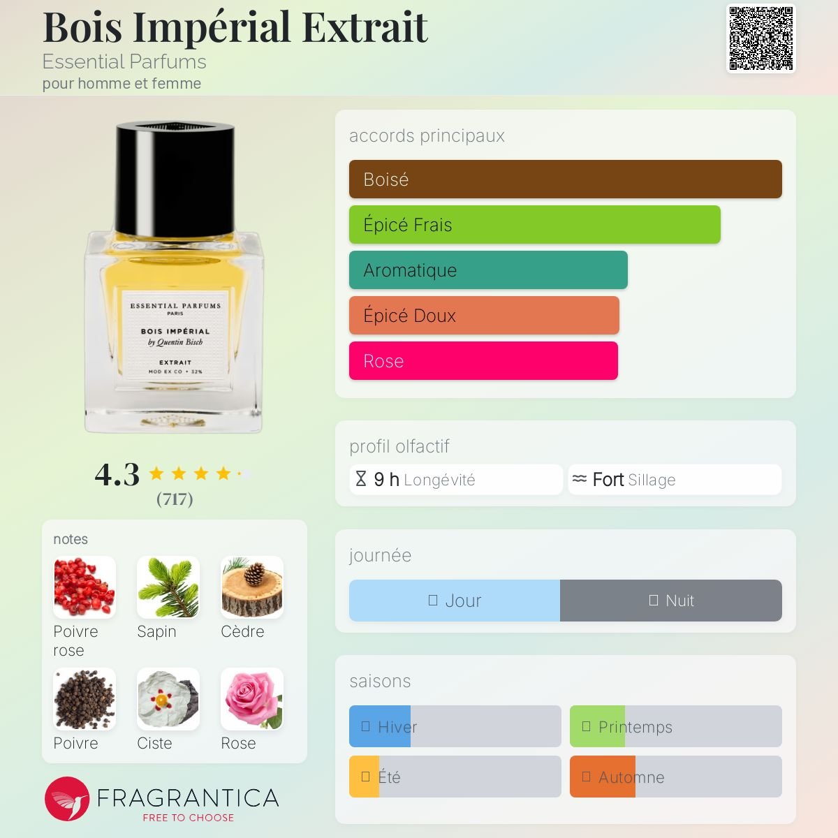 Parfum Bois Impérial Extrait Essential Parfums unisexe - ParfumAmaruParis