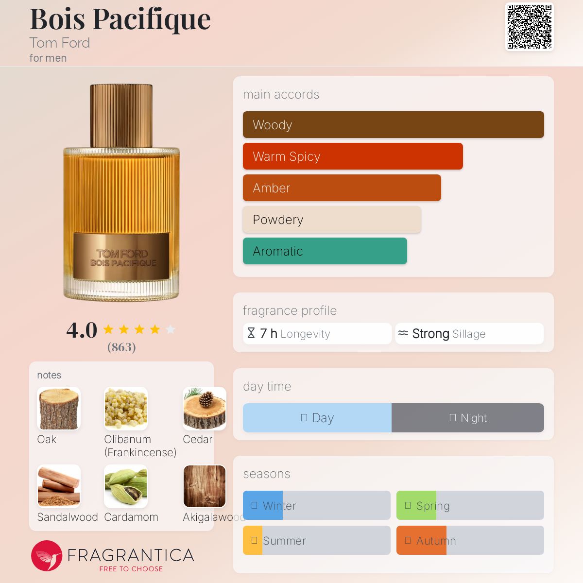 Parfum Bois Pacifique Tom Ford pour homme - ParfumAmaruParis