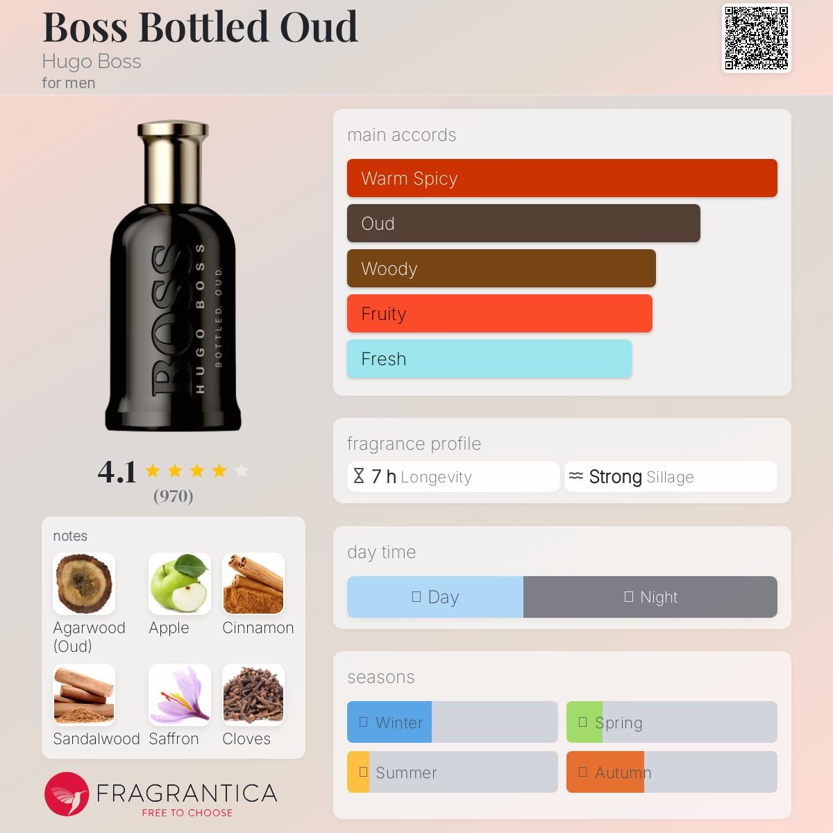 Parfum Boss Bottled Oud Hugo Boss pour homme - AmaruParis
