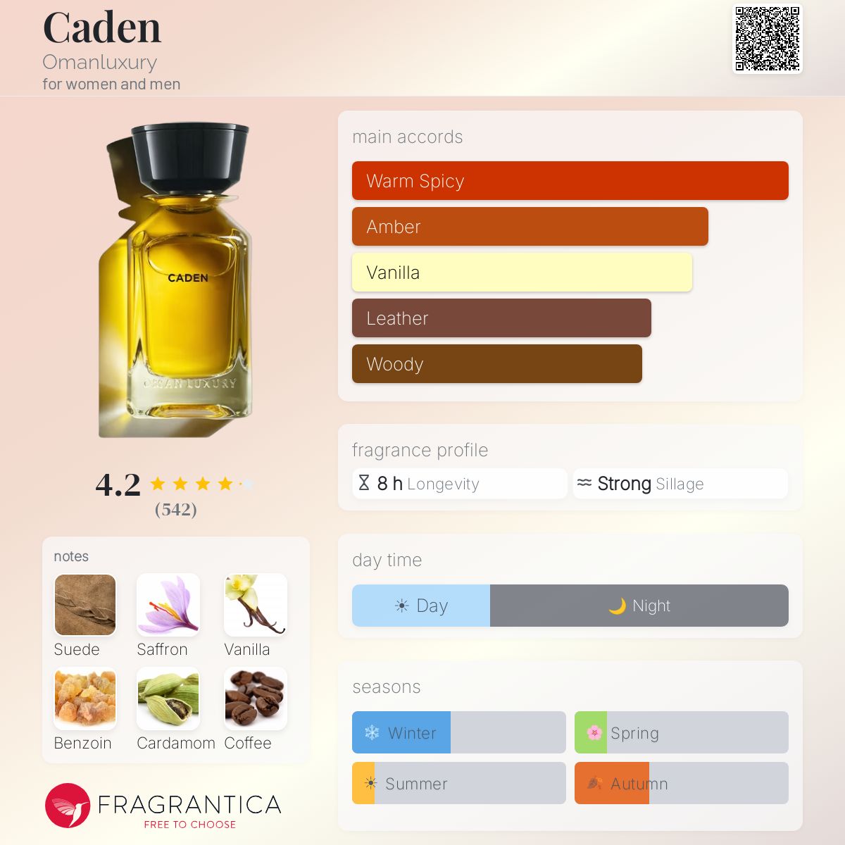 Parfum Caden Omanluxury unisexe - ParfumAmaruParis