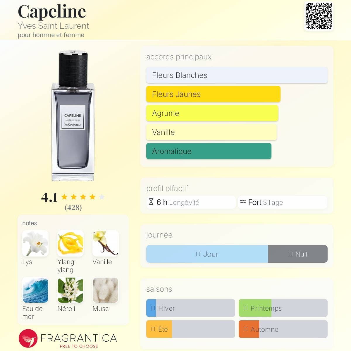 Parfum Capeline Yves Saint Laurent unisexe - ParfumAmaruParis