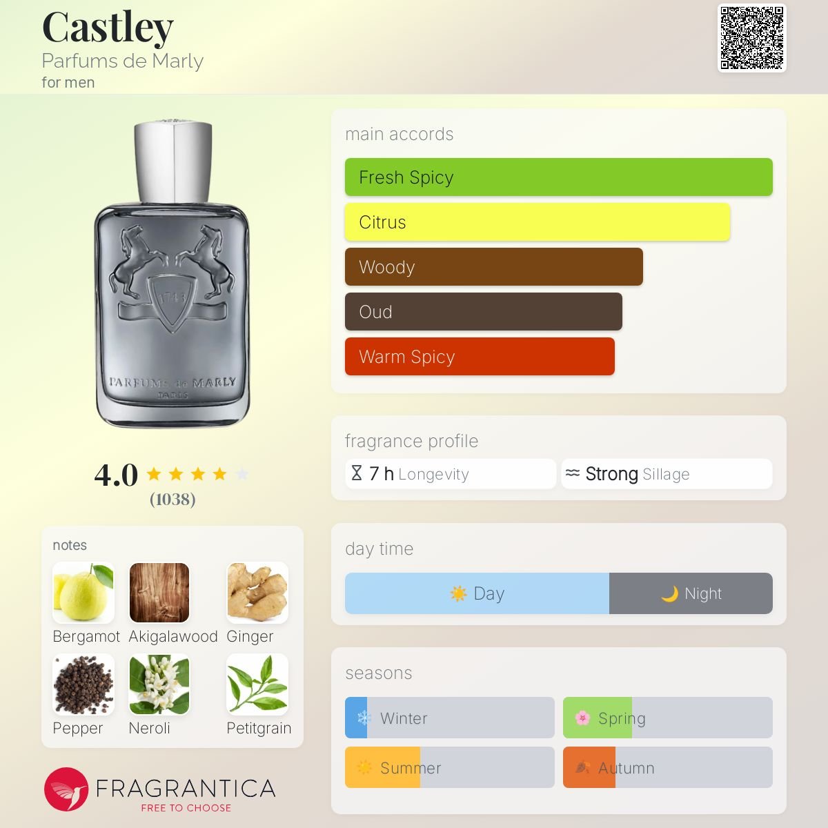 Parfum Castley Parfums de Marly pour homme - ParfumAmaruParis