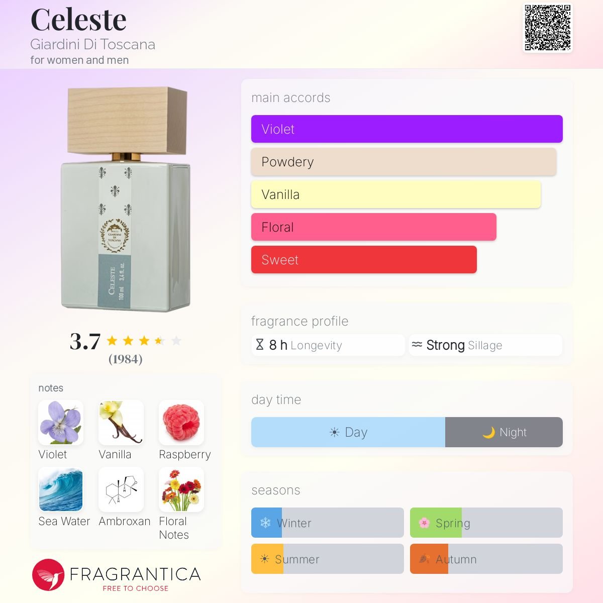 Parfum Celeste Giardini di Toscana unisexe - ParfumAmaruParis