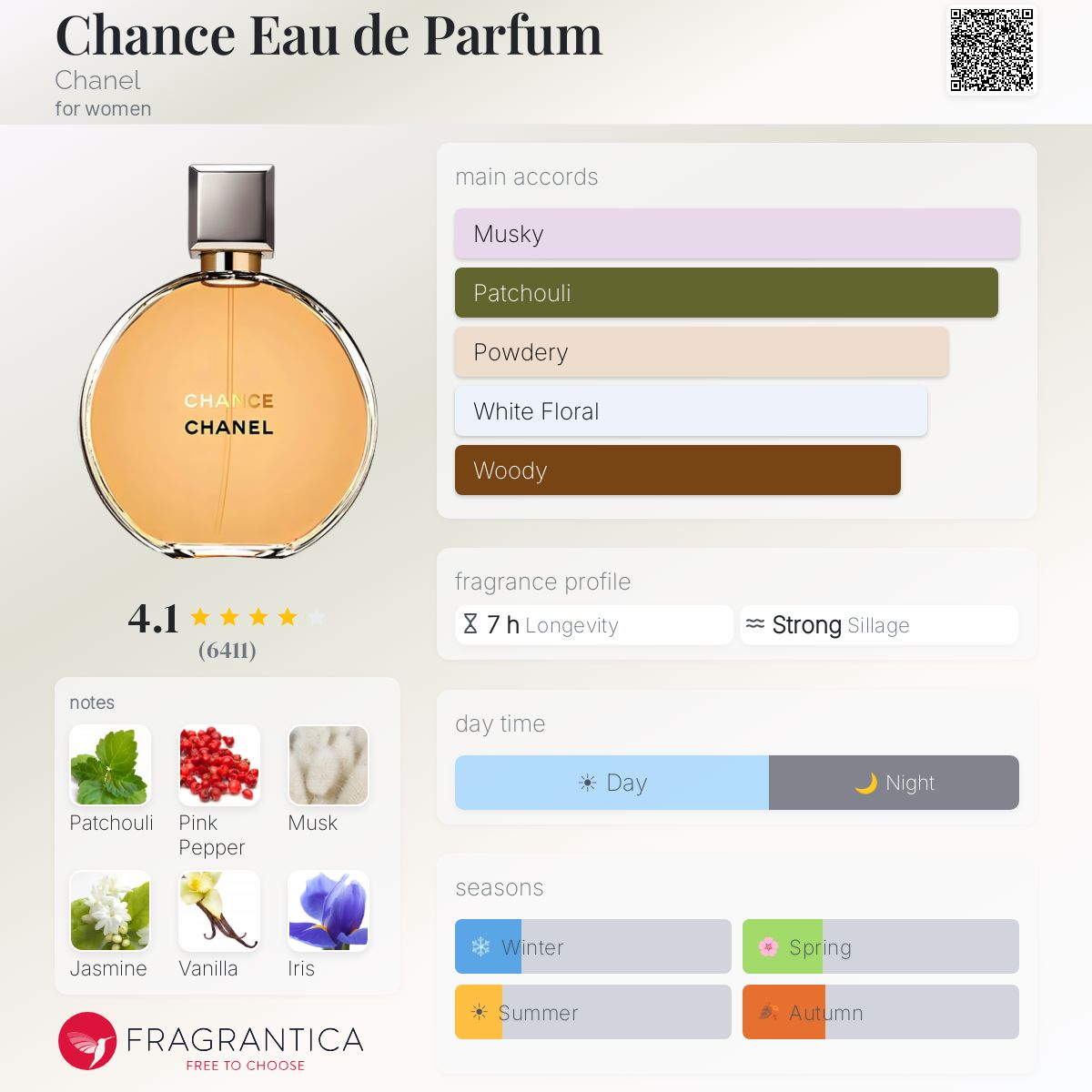Parfum Chance Eau de Parfum Chanel pour femme - ParfumAmaruParis