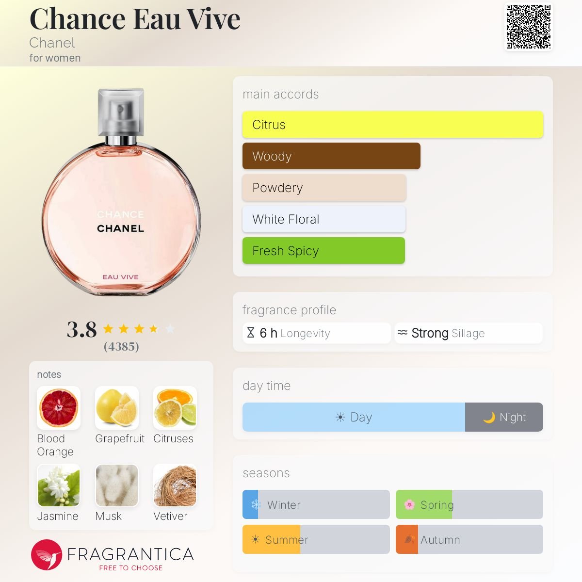 Parfum Chance Eau Vive Chanel pour femme - ParfumAmaruParis