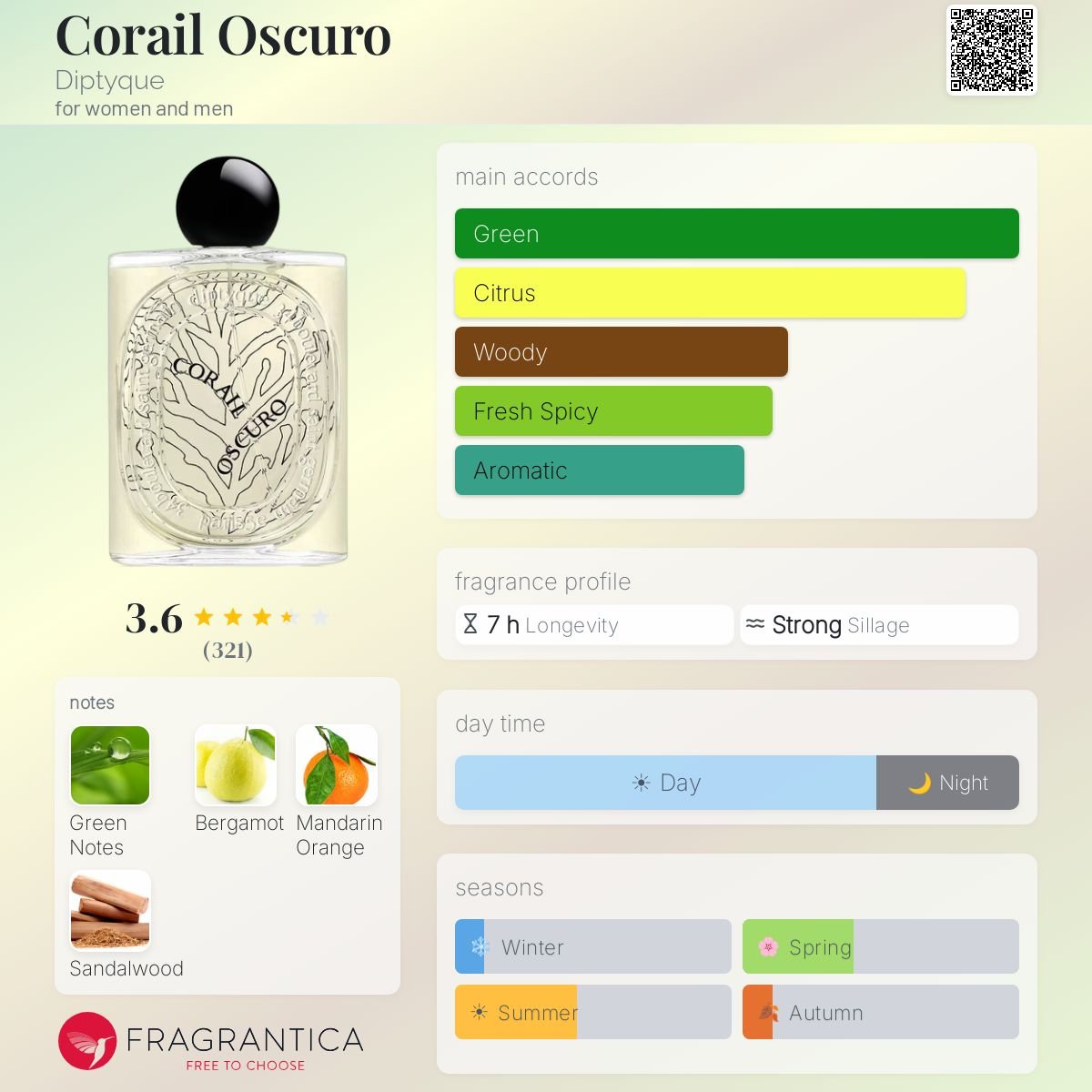 Parfum Corail Oscuro Diptyque unisexe - ParfumAmaruParis