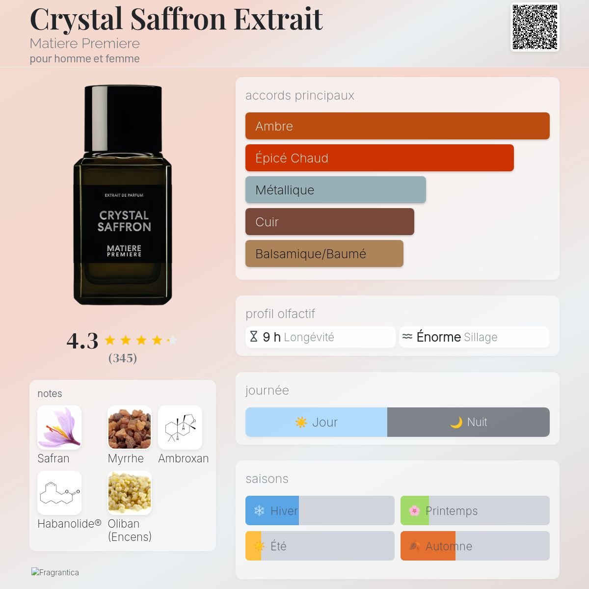 Parfum Crystal Saffron Extrait Matiere Premiere unisexe - ParfumAmaruParis