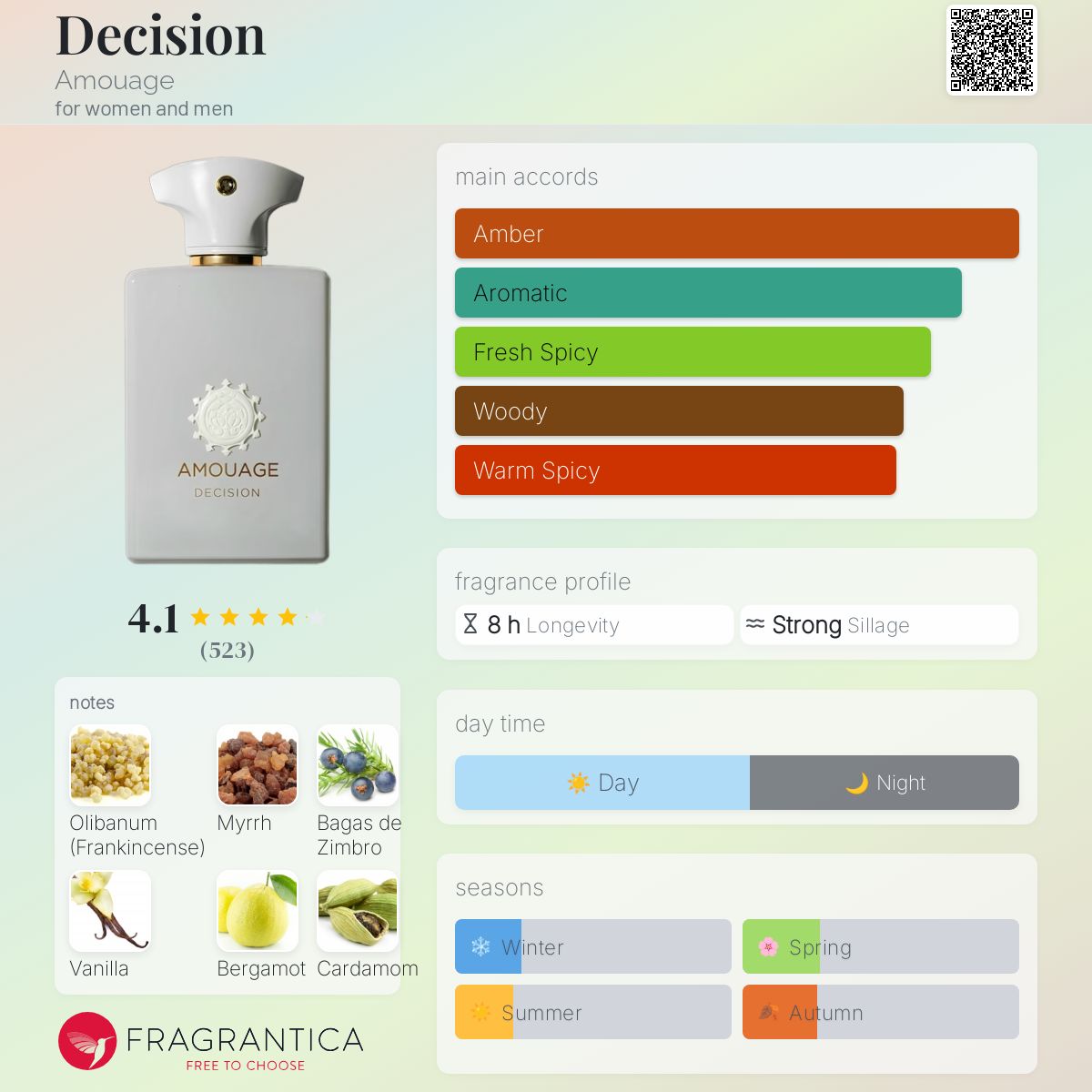 Parfum Decision Amouage unisexe - ParfumAmaruParis