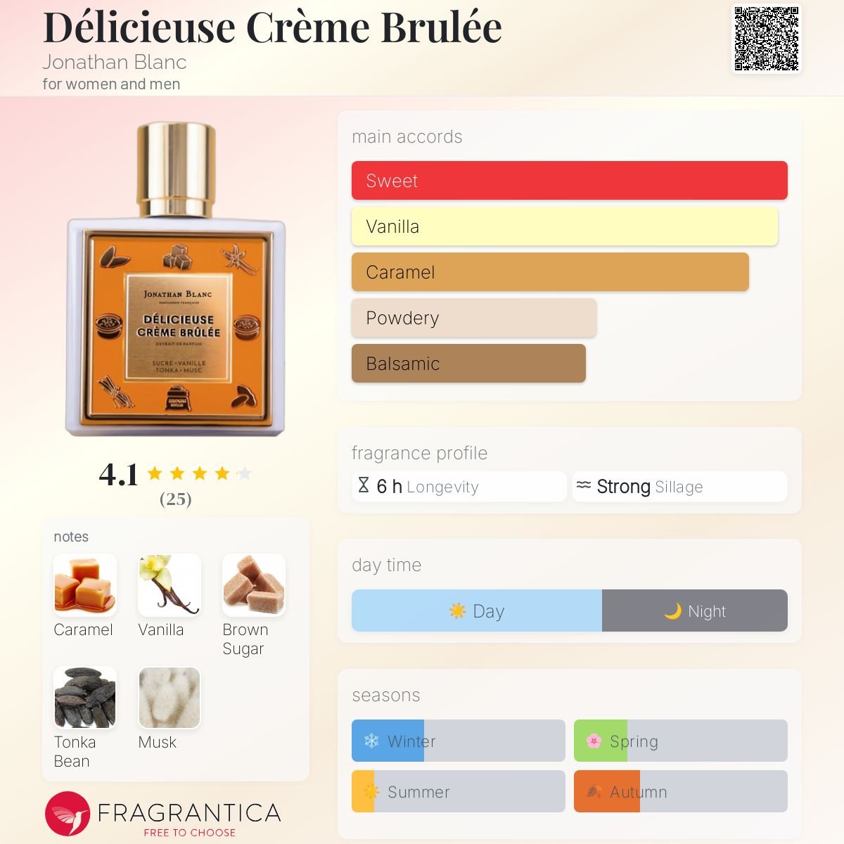 Parfum Délicieuse Crème Brulée Jonathan Blanc unisexe - ParfumAmaruParis