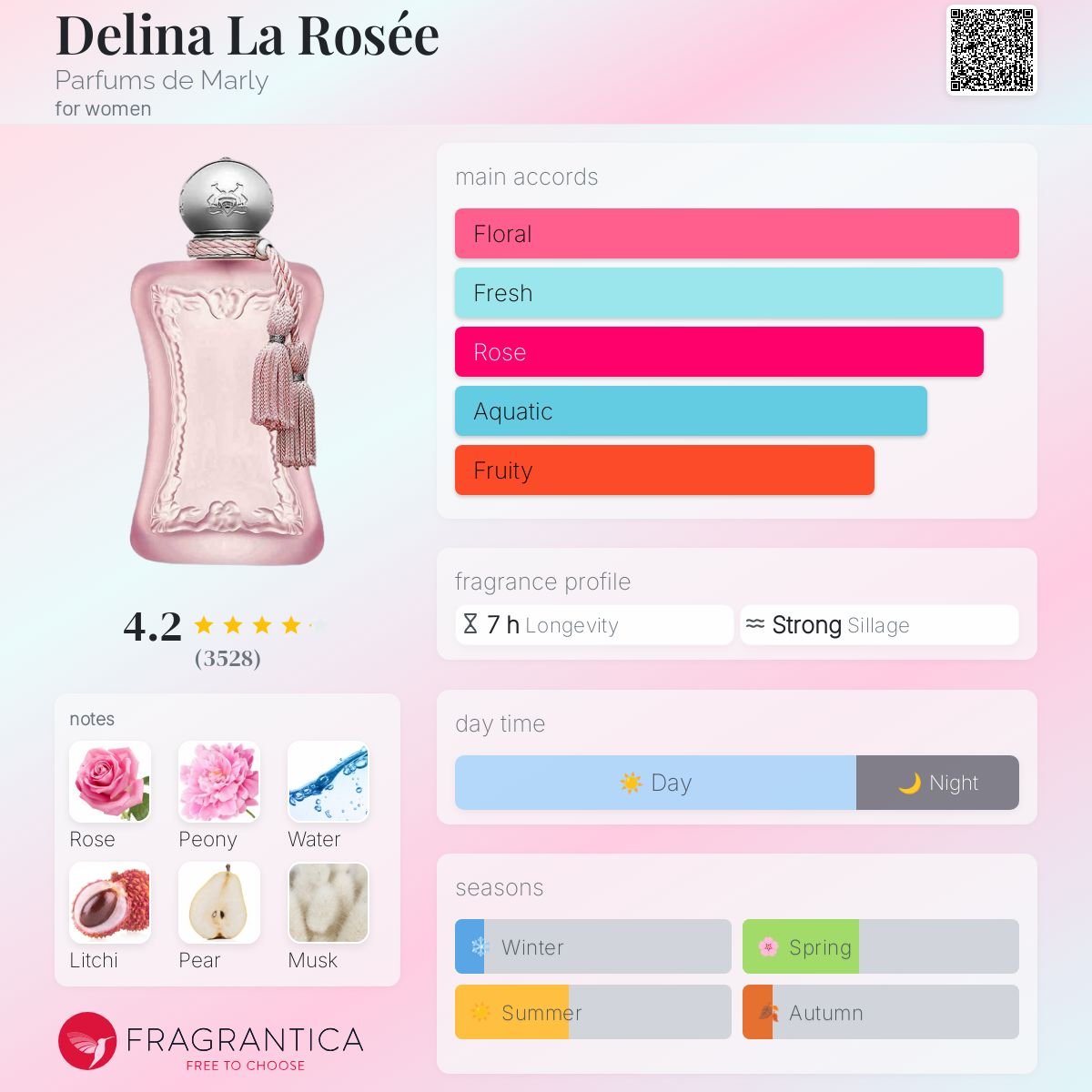 Parfum Delina La Rosée Parfums de Marly pour femme - ParfumAmaruParis