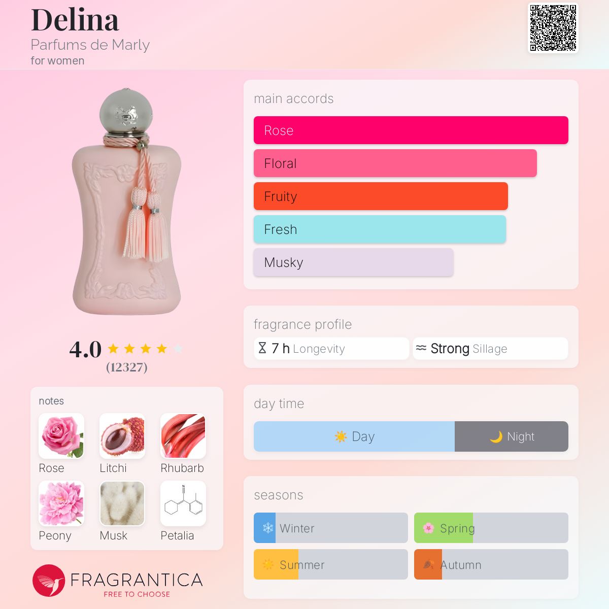 Parfum Delina Parfums de Marly pour femme - ParfumAmaruParis