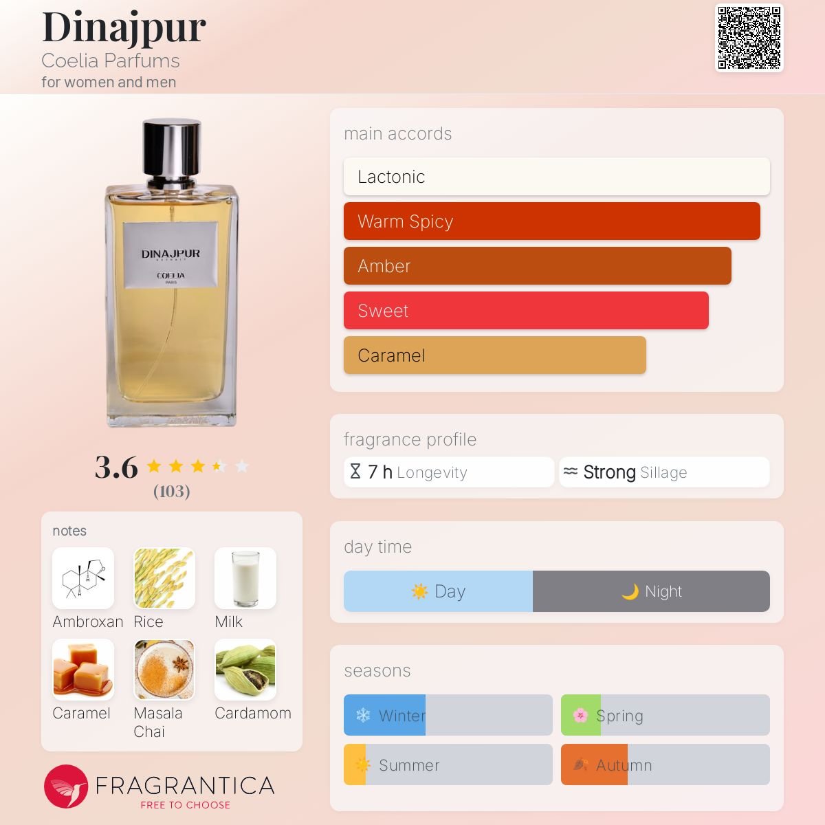 Parfum Dinajpur Coelia Parfums unisexe - ParfumAmaruParis