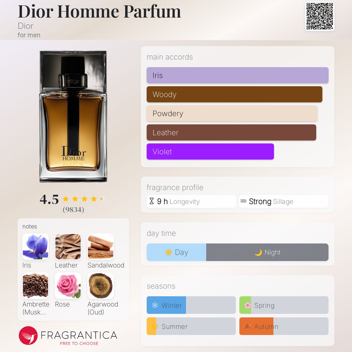 Parfum Dior Homme Parfum Dior pour homme - ParfumAmaruParis